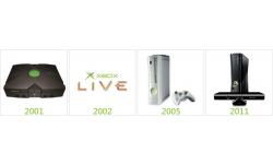 10 ans xbox