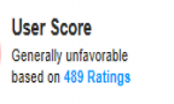 user score