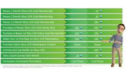 xblrewards121