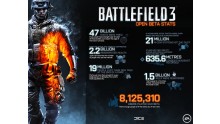 Battlefield 3 20111018bf3_stats