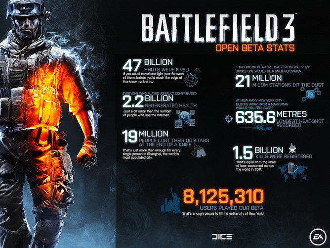 Battlefield 3 20111018bf3_stats