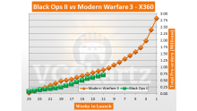 call-of-duty-black-ops-2-précommandes-xbox360