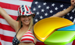 chart amerique usa xboxgen vignette