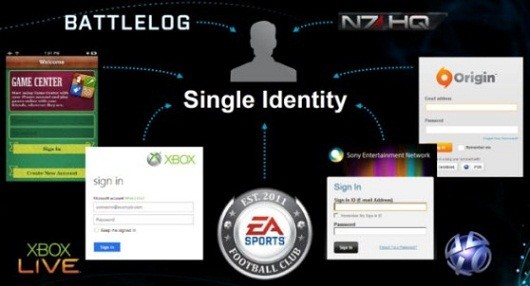 EA identification