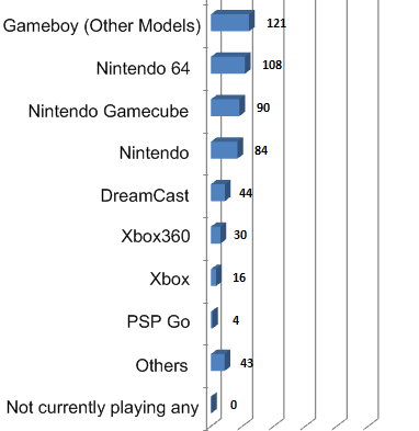 most-consoles-owned-chart-list_1