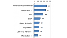 most-consoles-owned-chart-list_2