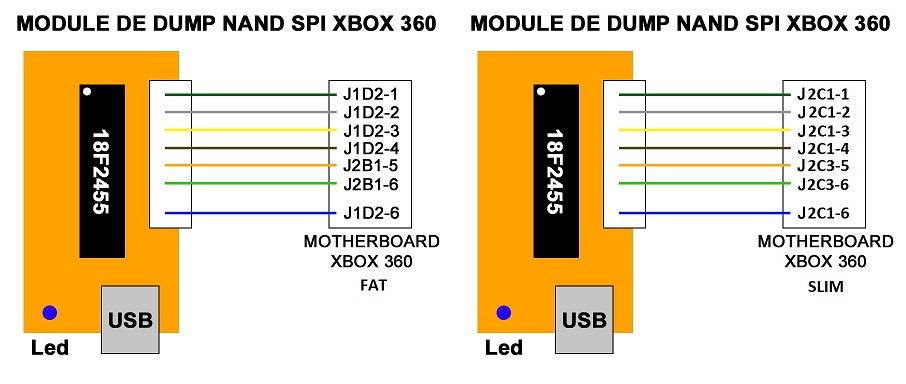 plan module dump nand spi carte mere xbox 360 fat et slim