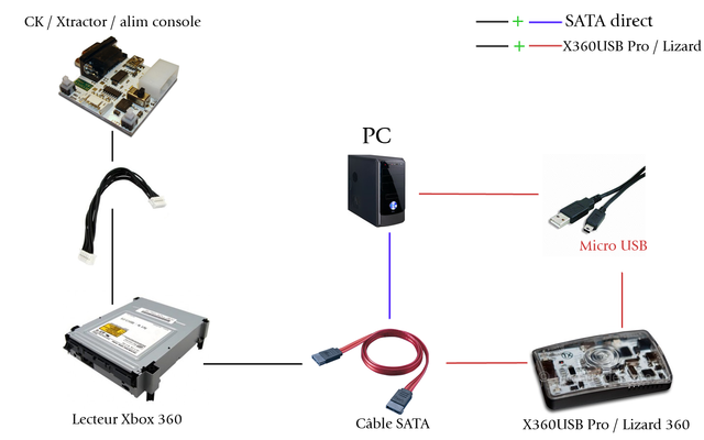 schema montage branchement lecteur xbox 360 pc alimentation ck3